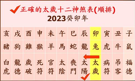 2023太歲十二神煞